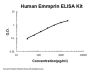 Human EMMPRIN/CD147/BSG ELISA Kit PicoKine®