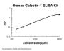 Human Galectin-1 ELISA Kit PicoKine®