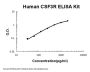 Human CSF3R/G-CSF R ELISA Kit PicoKine®