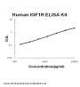 Human IGF1R/Igf1 Receptor ELISA Kit PicoKine®
