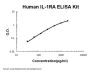 Human IL-1RA/IL1RN ELISA Kit PicoKine®