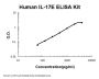 Human IL-17E/IL-25 ELISA Kit PicoKine®