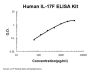 Human IL-17F/Interleukin-17F ELISA Kit PicoKine®