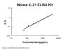 Mouse IL-21/Interleukin-21 ELISA Kit PicoKine®