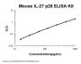 Mouse IL-27/IL-30 p28 ELISA Kit PicoKine®