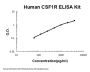 Human CSF1R/M-CSFR ELISA Kit PicoKine®