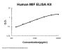 Human MIF ELISA Kit PicoKine®
