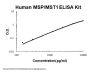 Human MSP / MST1 / Macrophage Stimulating Protein ELISA Kit PicoKine®
