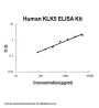 Human KLK5/Kallikrein-5 ELISA Kit PicoKine®