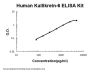 Human Kallikrein-6 / KLK6 ELISA Kit PicoKine®