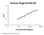 Human Rage ELISA Kit PicoKine®