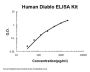 Human Diablo/SMAC ELISA Kit PicoKine®
