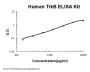 Human TrkB ELISA Kit PicoKine®