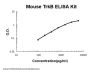 Mouse TrkB ELISA Kit PicoKine®