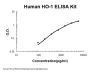 Human HO-1/HMOX1/HSP32 ELISA Kit PicoKine®