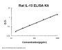Rat IL-13/Interleukin-13 ELISA Kit PicoKine®