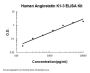 Human Angiostatin Kringle 1-3/PLG ELISA Kit PicoKine®