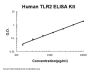 Human TLR2/Toll-like receptor 2 ELISA Kit PicoKine®