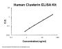 Human Clusterin ELISA Kit PicoKine®