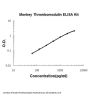 Monkey primate Thrombomodulin ELISA Kit PicoKine®