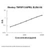 Monkey primate TNFSF13/APRIL ELISA Kit PicoKine®