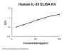 Human IL-33 ELISA Kit PicoKine®