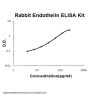 Rabbit Endothelin 1/EDN1 ELISA Kit PicoKine®