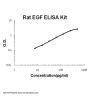 Rat EGF ELISA Kit PicoKine®