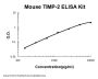 Mouse TIMP-2 ELISA Kit PicoKine®