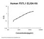 Human FSTL1/Tsc 36 ELISA Kit PicoKine®