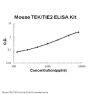 Mouse TIE2/TEK ELISA Kit PicoKine®
