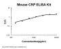 Mouse CRP / C Reactive Protein / PTX1 ELISA Kit PicoKine®