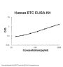 Human Betacellulin/BTC ELISA Kit PicoKine®