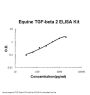 Horse equine TGF-Beta 2 ELISA Kit PicoKine®
