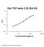 Rat TGF-Beta 2 ELISA Kit PicoKine®