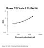 Mouse TGF-Beta 2 ELISA Kit PicoKine®