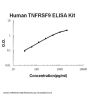 Human TNFRSF9/4-1BB ELISA Kit PicoKine®