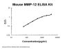 Mouse MMP-12 ELISA Kit PicoKine®