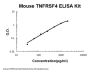 Mouse TNFRSF4/OX40 ELISA Kit PicoKine®