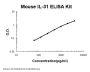 Mouse IL-31/Interleukin-31 ELISA Kit PicoKine®