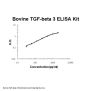 Bovine TGF-Beta 3 ELISA Kit PicoKine®