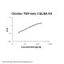 Chicken TGF-Beta 3 ELISA Kit PicoKine®