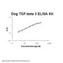 Dog Canine TGF-Beta 3 ELISA Kit PicoKine®