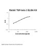 Rabbit TGF-Beta 3 ELISA Kit PicoKine®