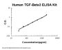 Human TGF-Beta 3 ELISA Kit PicoKine®