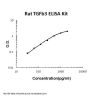 Rat TGF-Beta 3 ELISA Kit PicoKine®