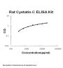 Rat Cystatin C/CST3 ELISA Kit PicoKine®