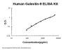 Human Galectin-9 / Gal 9 ELISA Kit PicoKine®