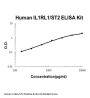 Human IL-1 RL1 / ST2 ELISA Kit PicoKine®