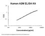 Human A2M/Alpha 2-Macroglobulin ELISA Kit PicoKine®